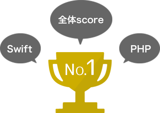 獲得条件のイメージ